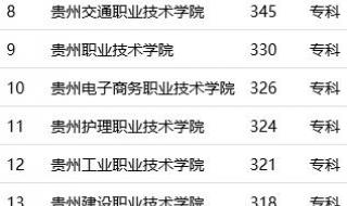 贵州的专科学校 贵州的专科学校